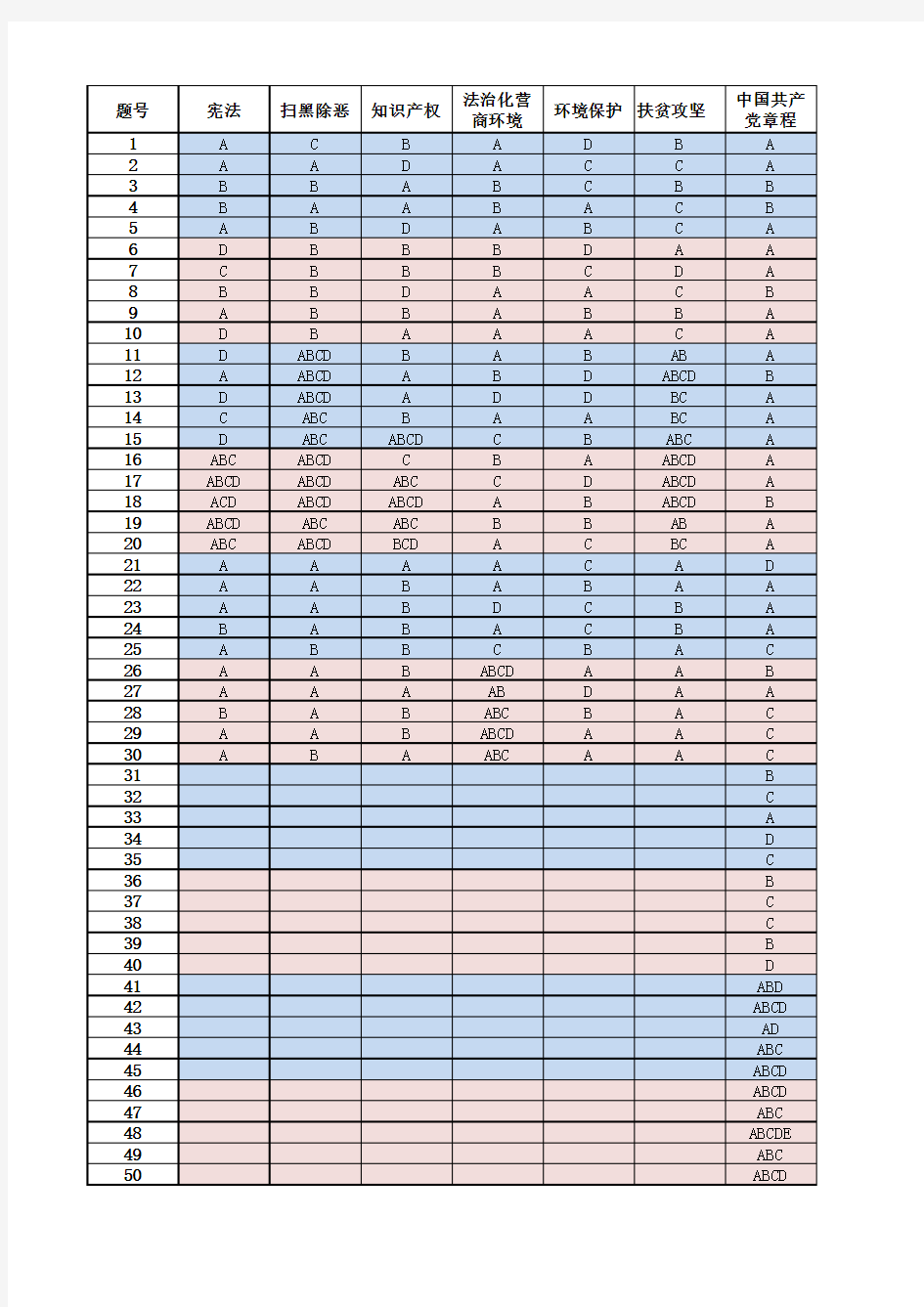 2019学法测试题答案