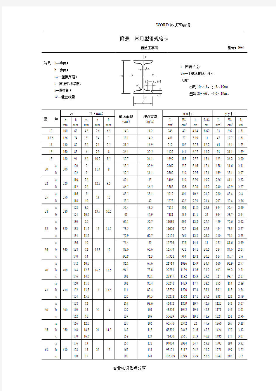 常用型材钢规格表