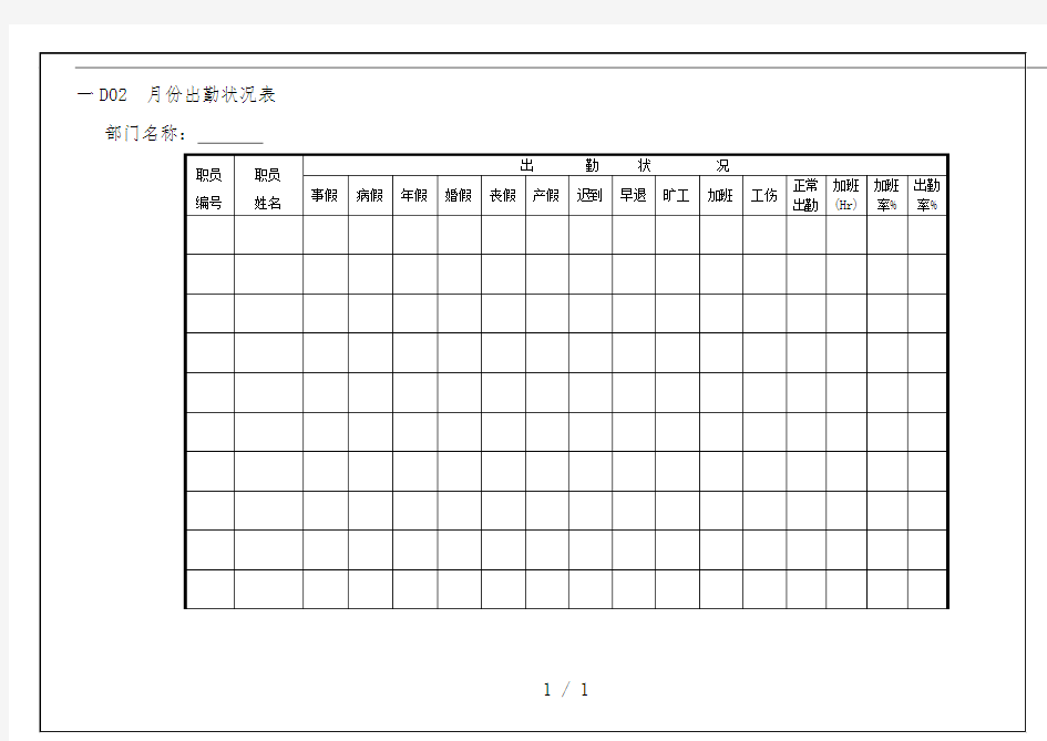 公司人力资源管理表格汇编