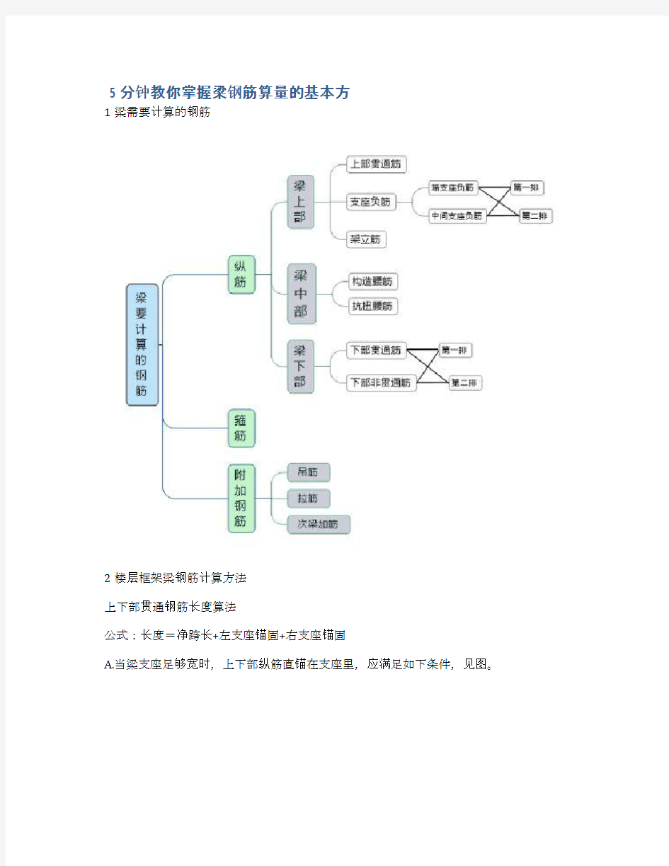  5分钟教你掌握梁钢筋算量的基本方