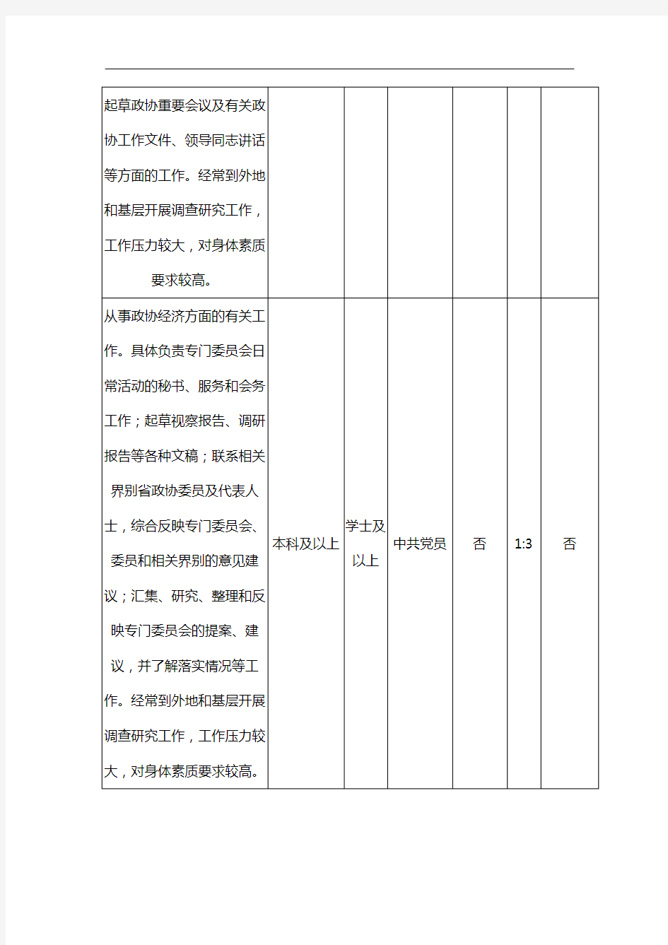 2014年福建省公务员考试职位表汇总【模板】
