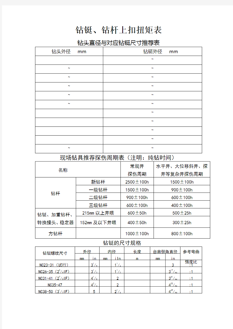 钻具常用参数