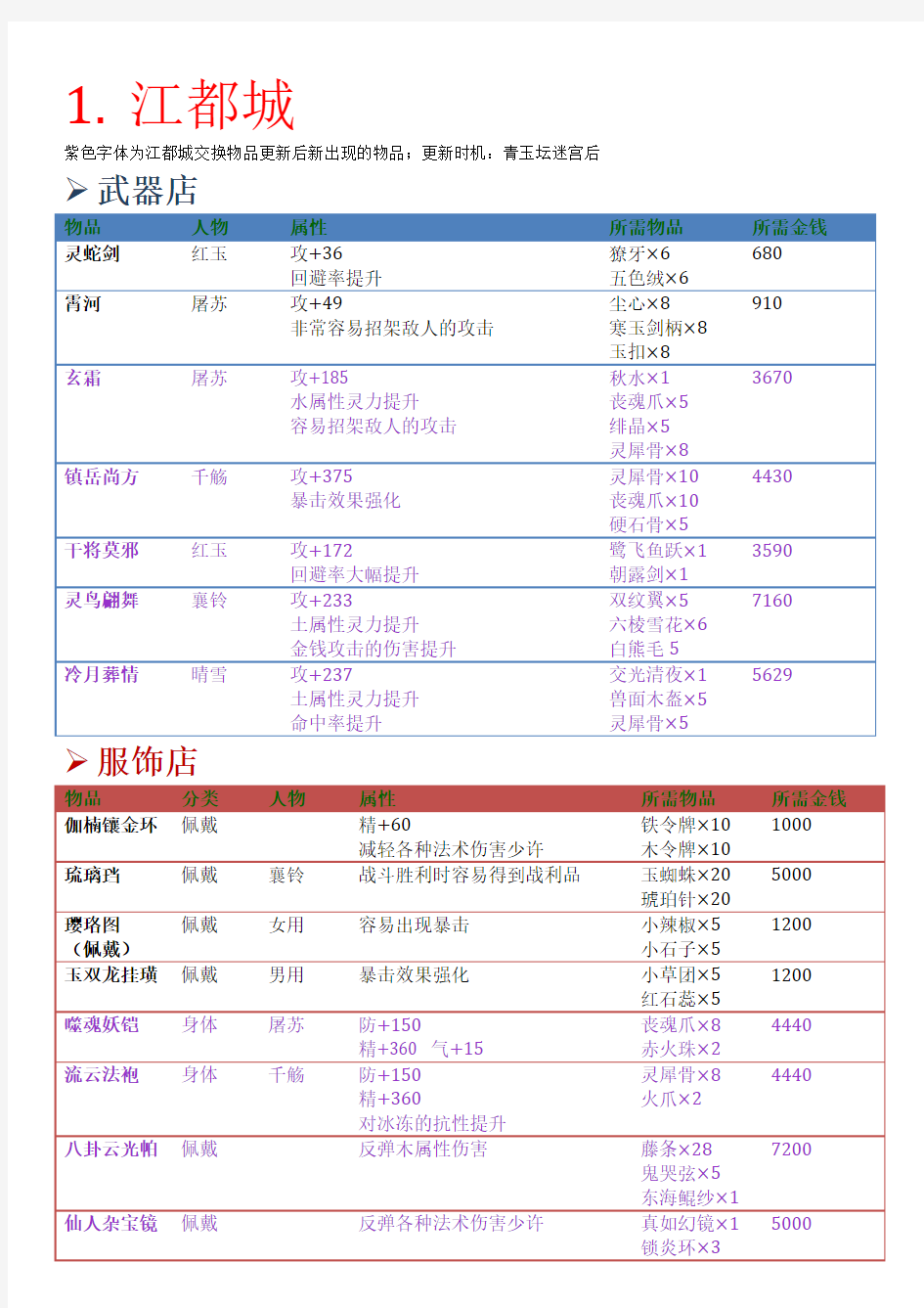 古剑奇谭交换装备