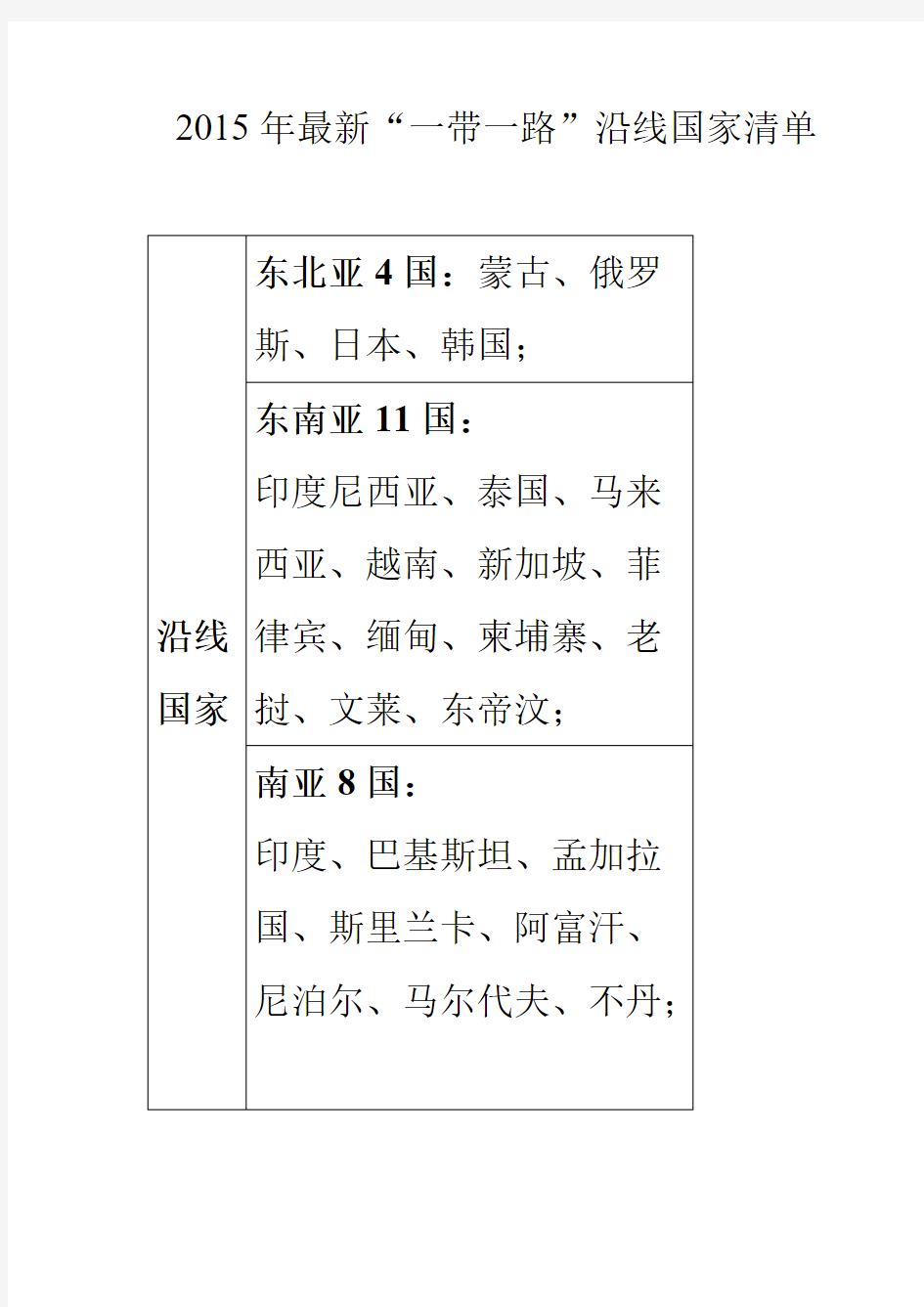 2016年最新“一带一路”沿线国家清单-推荐下载