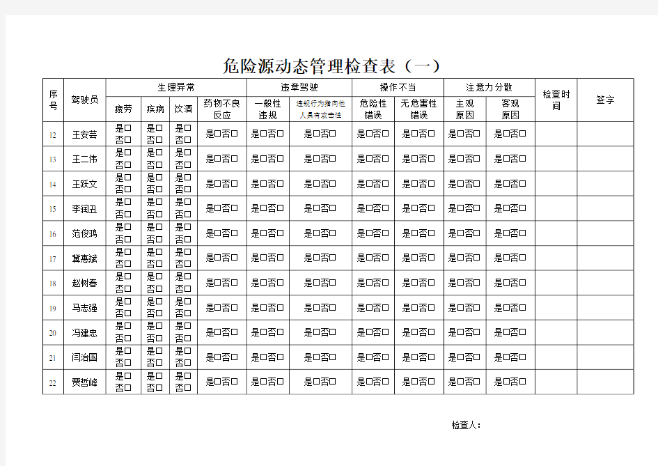 危险源动态管理检查表