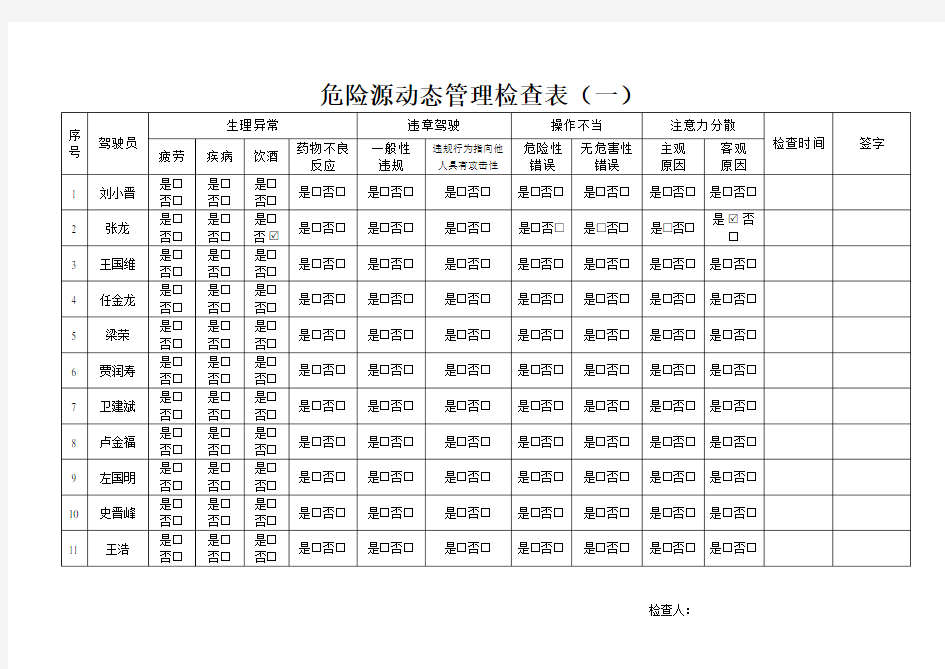 危险源动态管理检查表