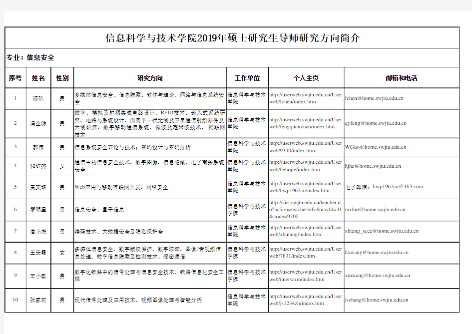 西南交通大学信息院研究生导师介绍