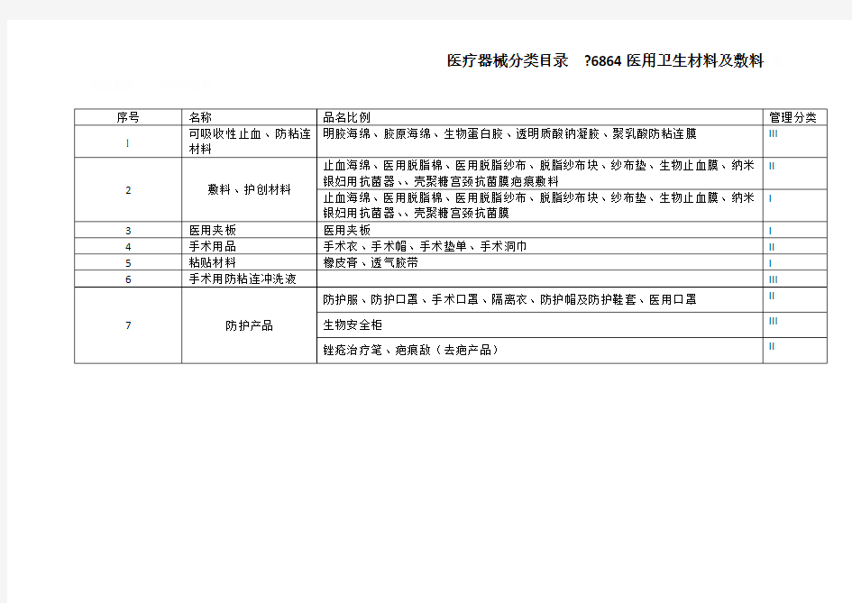 6864医用卫生材料分类