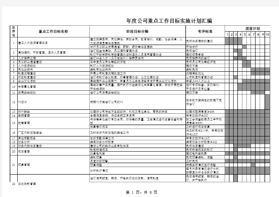 年度重点工作目标实施计划模板