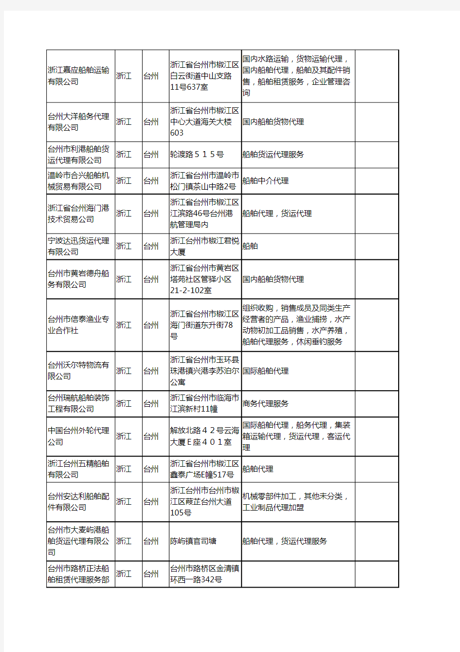 新版浙江省台州船舶代理工商企业公司商家名录名单联系方式大全58家