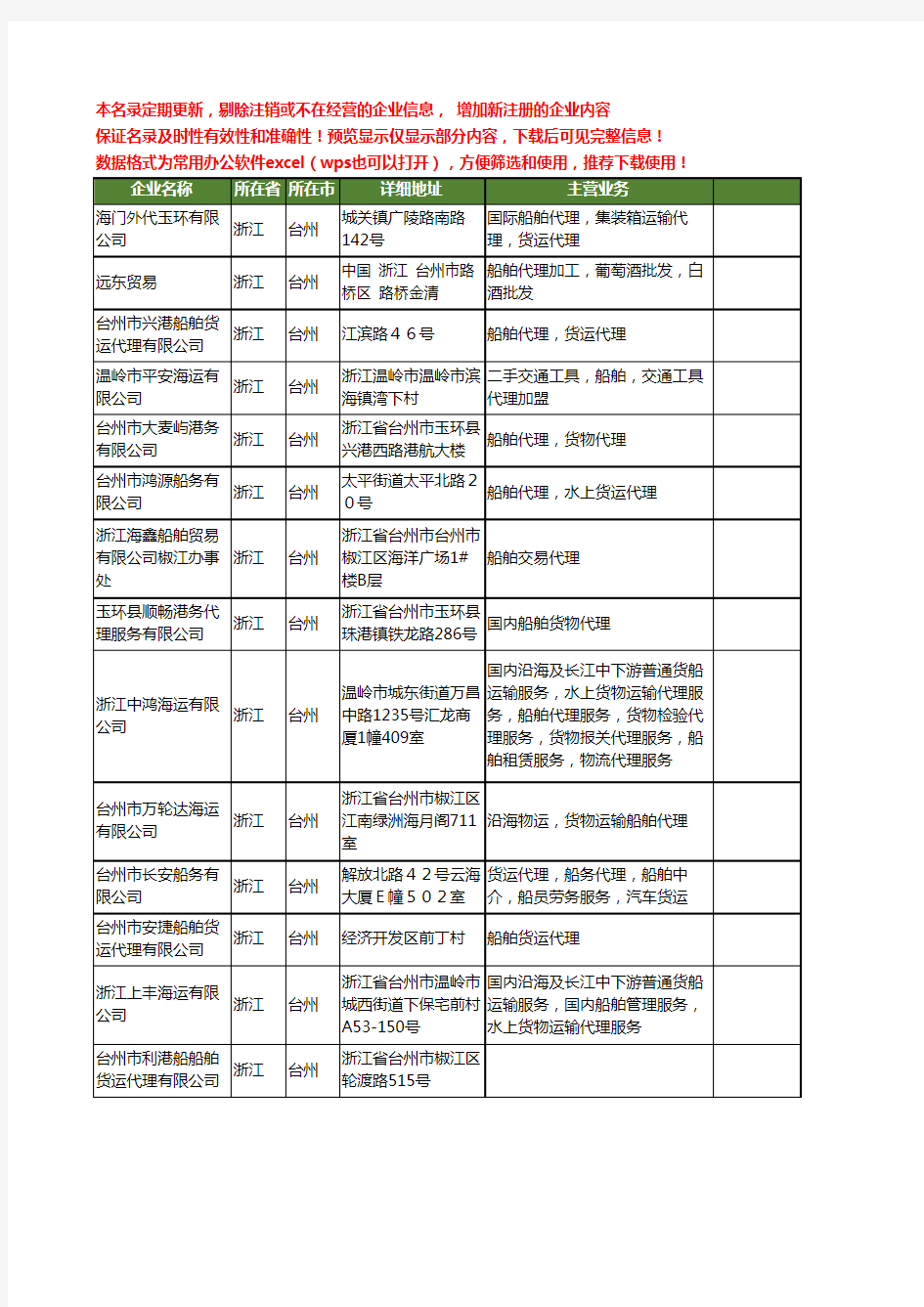 新版浙江省台州船舶代理工商企业公司商家名录名单联系方式大全58家