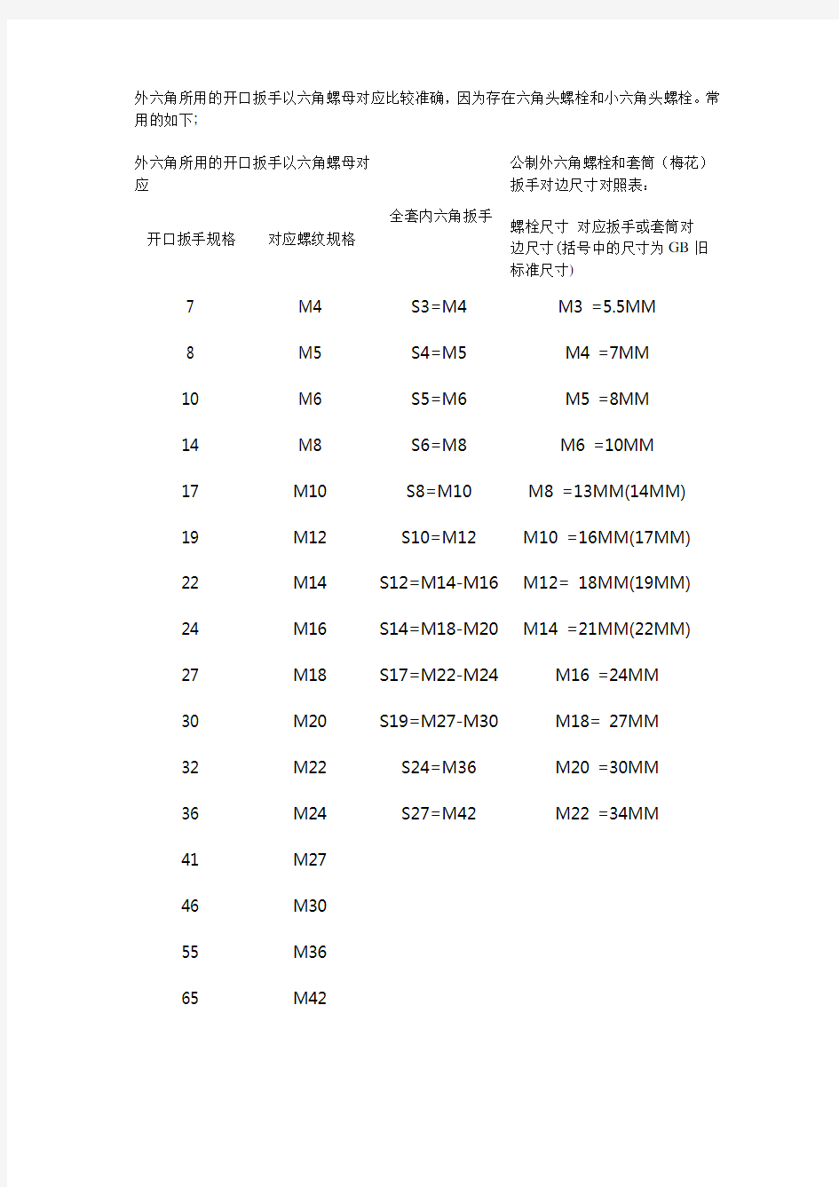 螺丝尺寸对应扳手尺寸的对照表