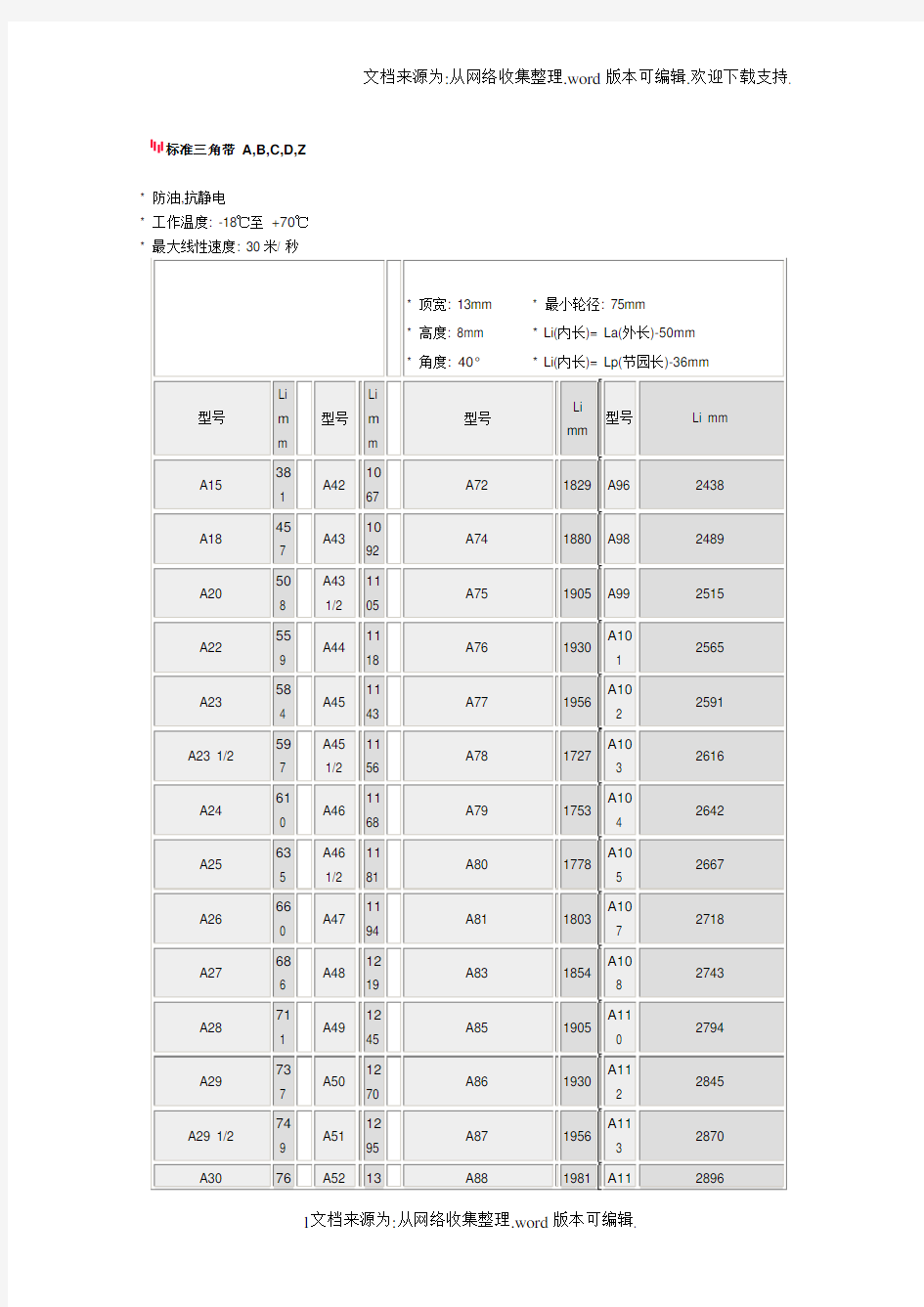 标准三角带尺寸表43815