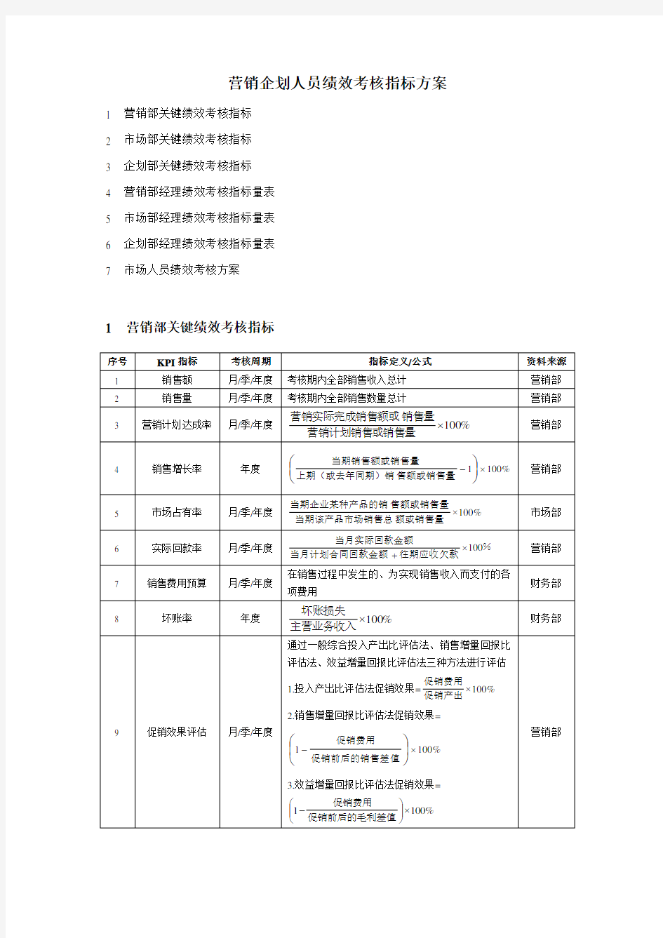 营销企划人员绩效考核指标方案