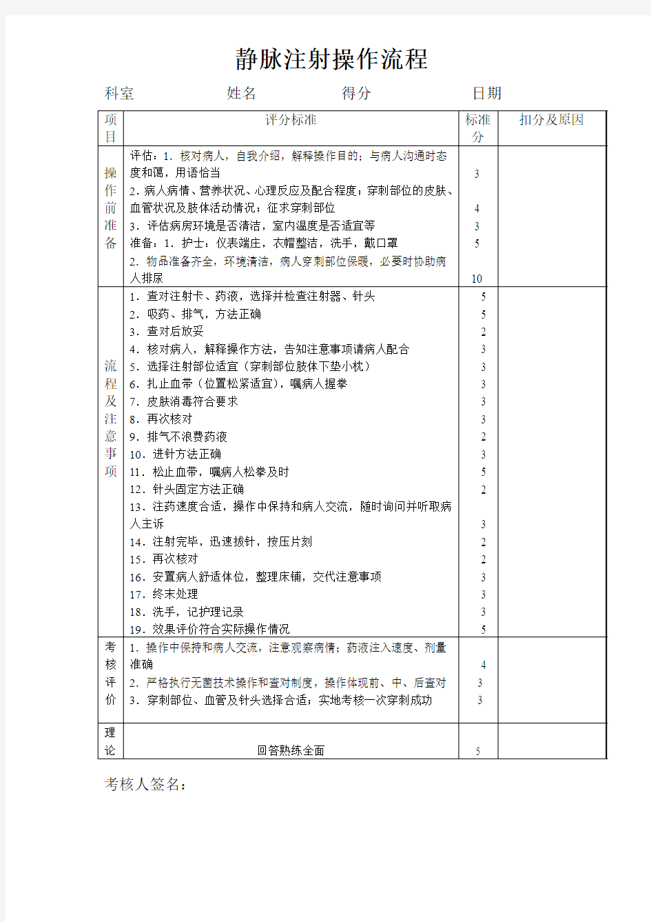 静脉注射操作流程