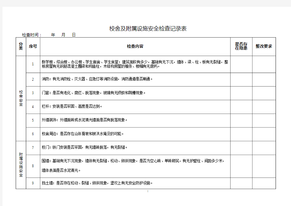 安全检查记录表