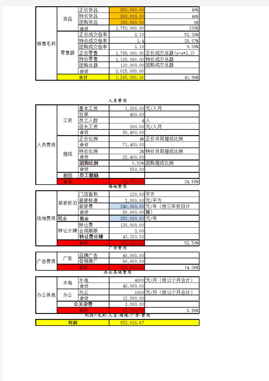 门店经营盈亏平衡分析表