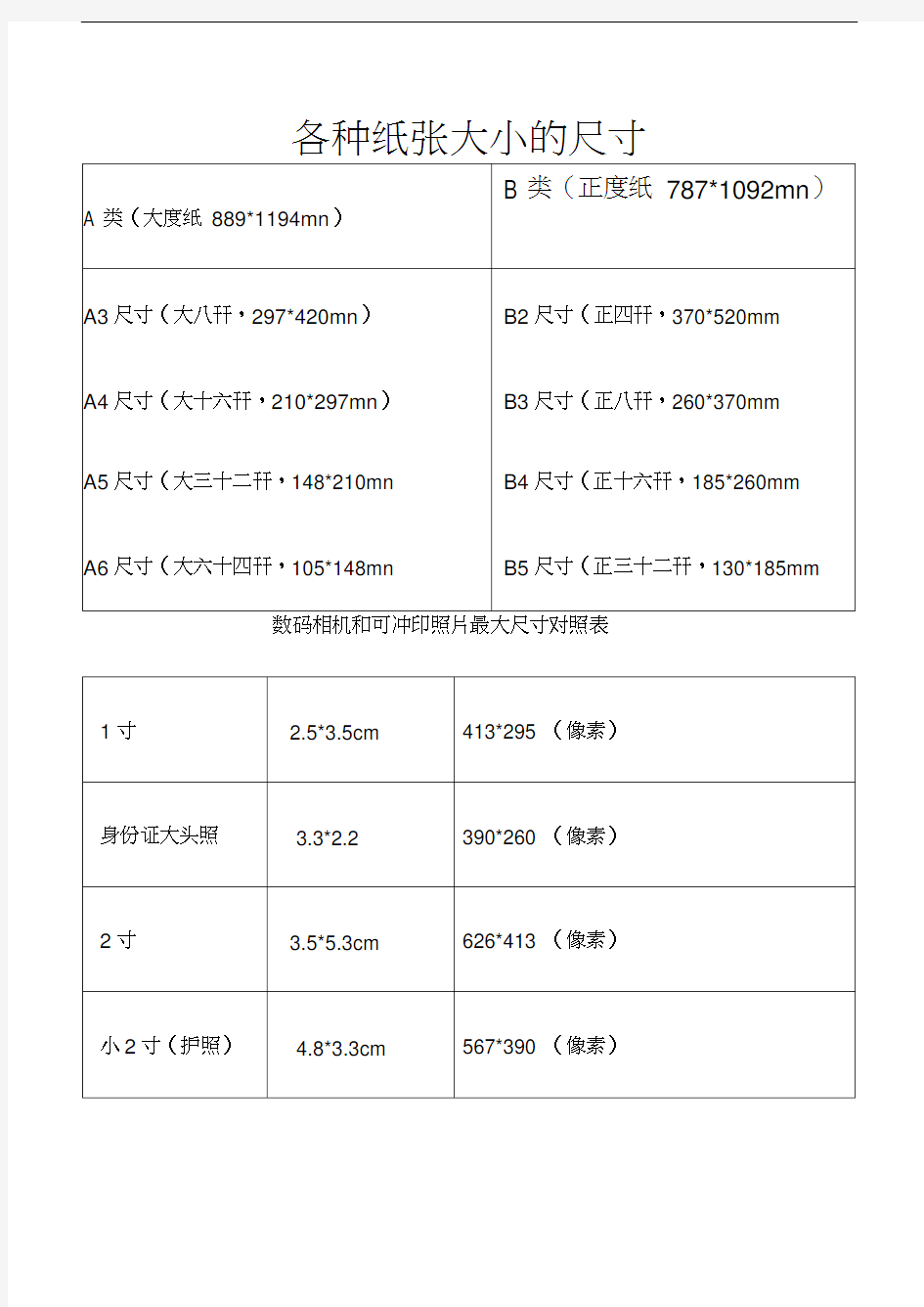 各类纸张及照片尺寸对照表