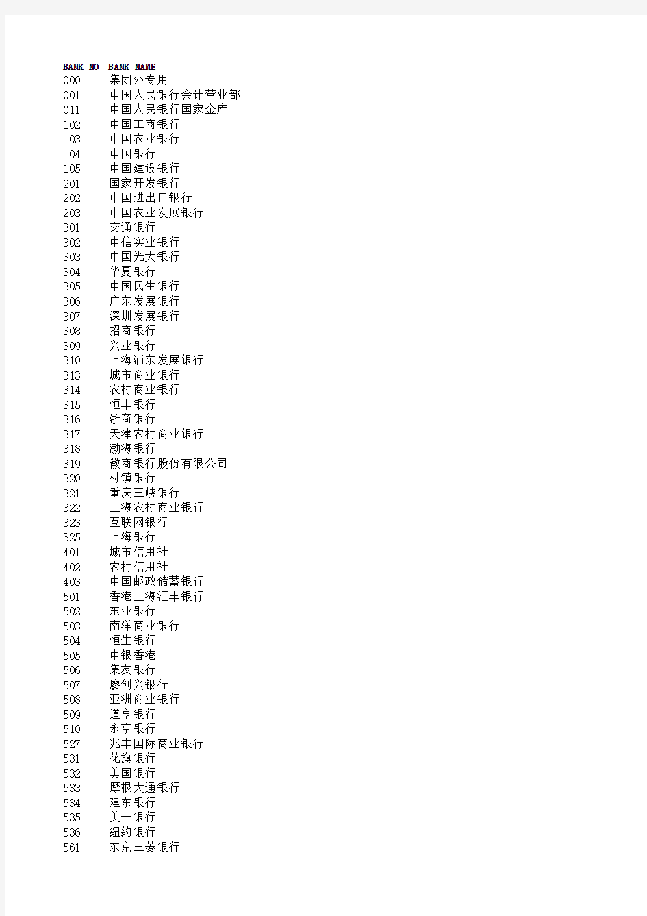 最新金融机构编码