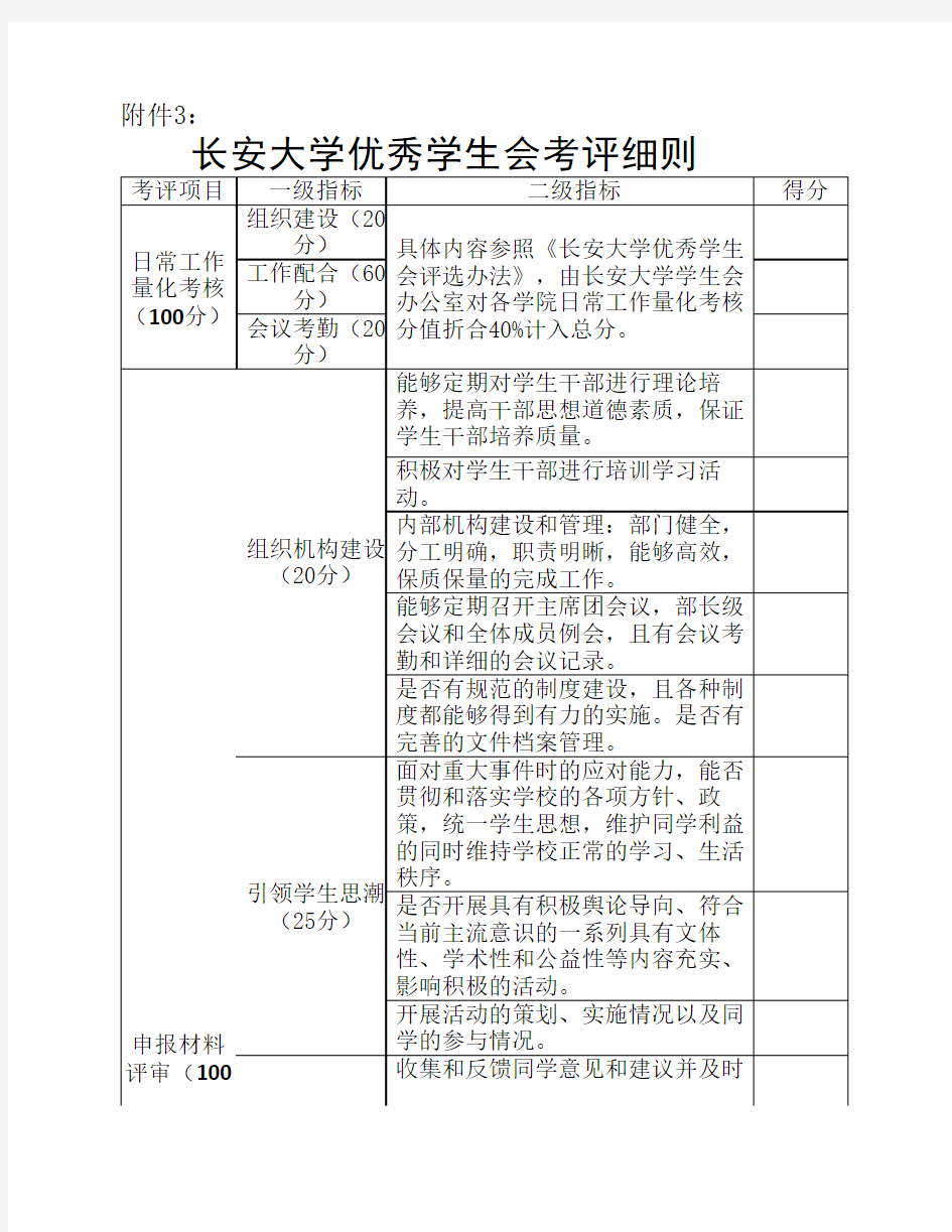 各评选奖项评选细则