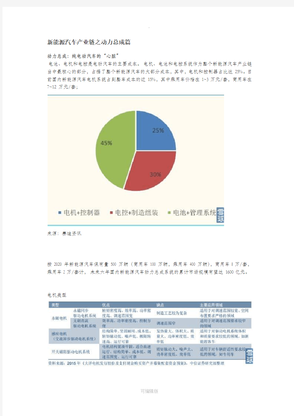 新能源汽车产业链之动力总成篇