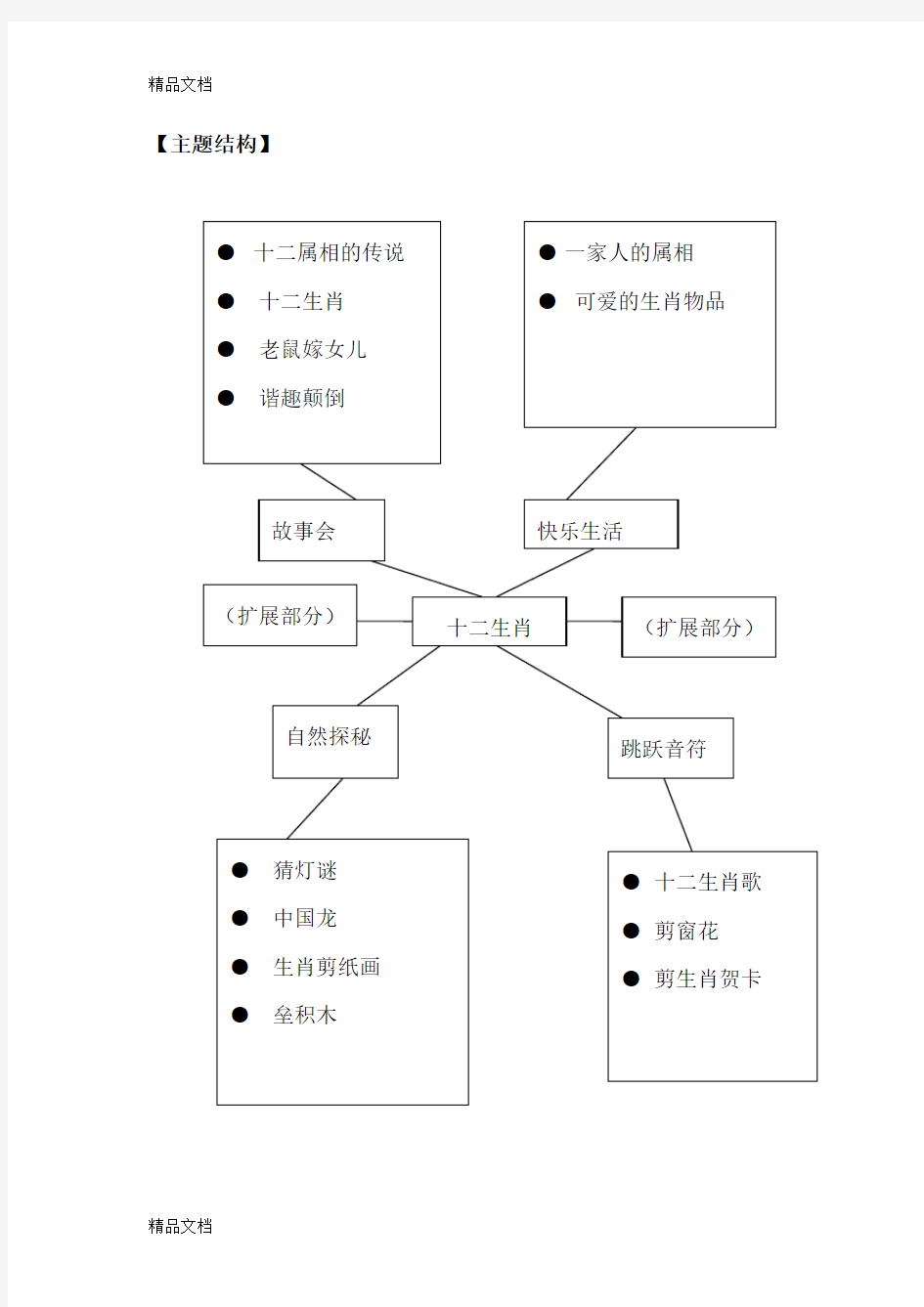 幼儿园十二生肖主题计划学习资料