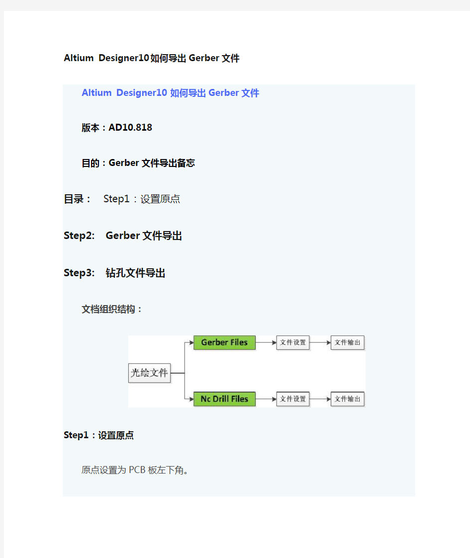 AD中如何将PCB导出GERBER文件