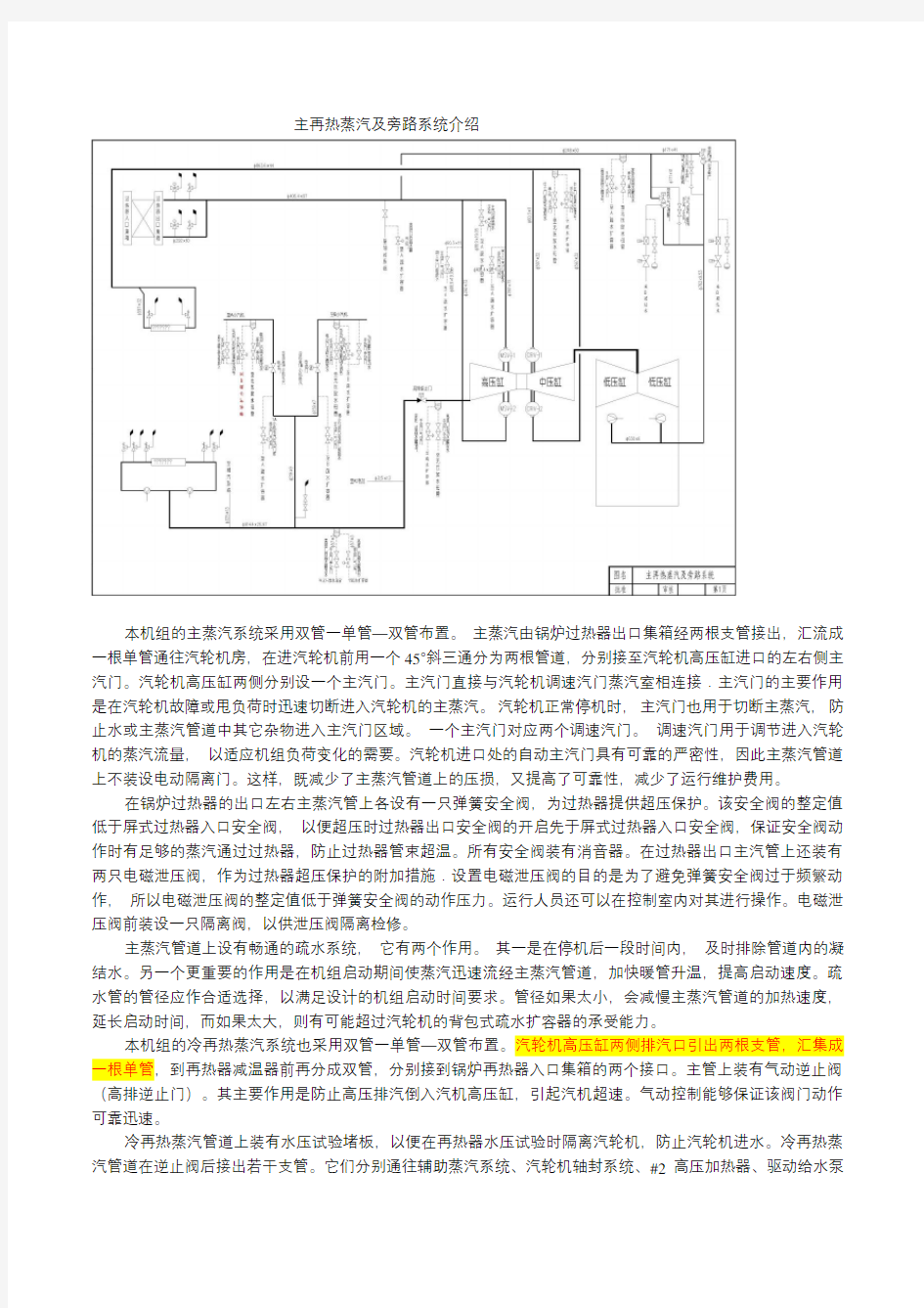 主再热蒸汽及旁路系统介绍