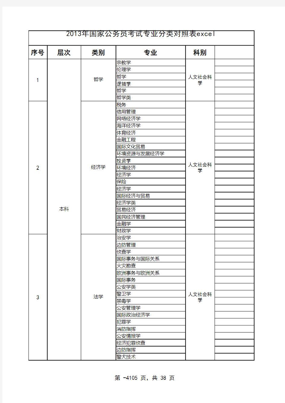 国家公务员考试专业分类对照表(最新)