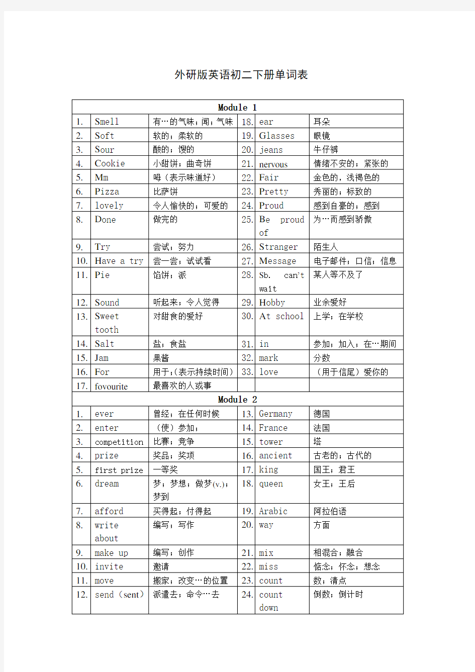 (完整)新外研版英语八年级下册单词表