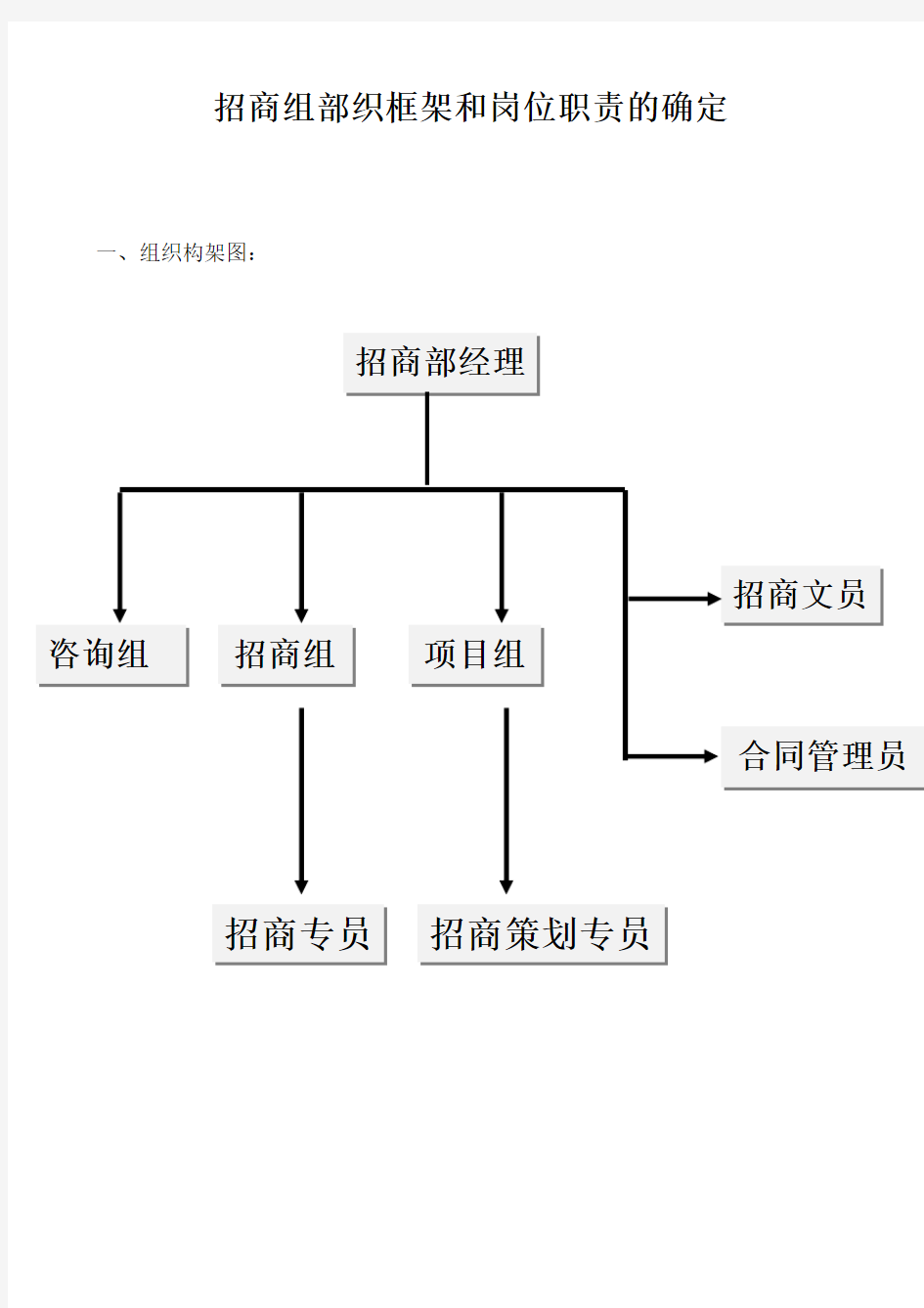 招商部组织构架