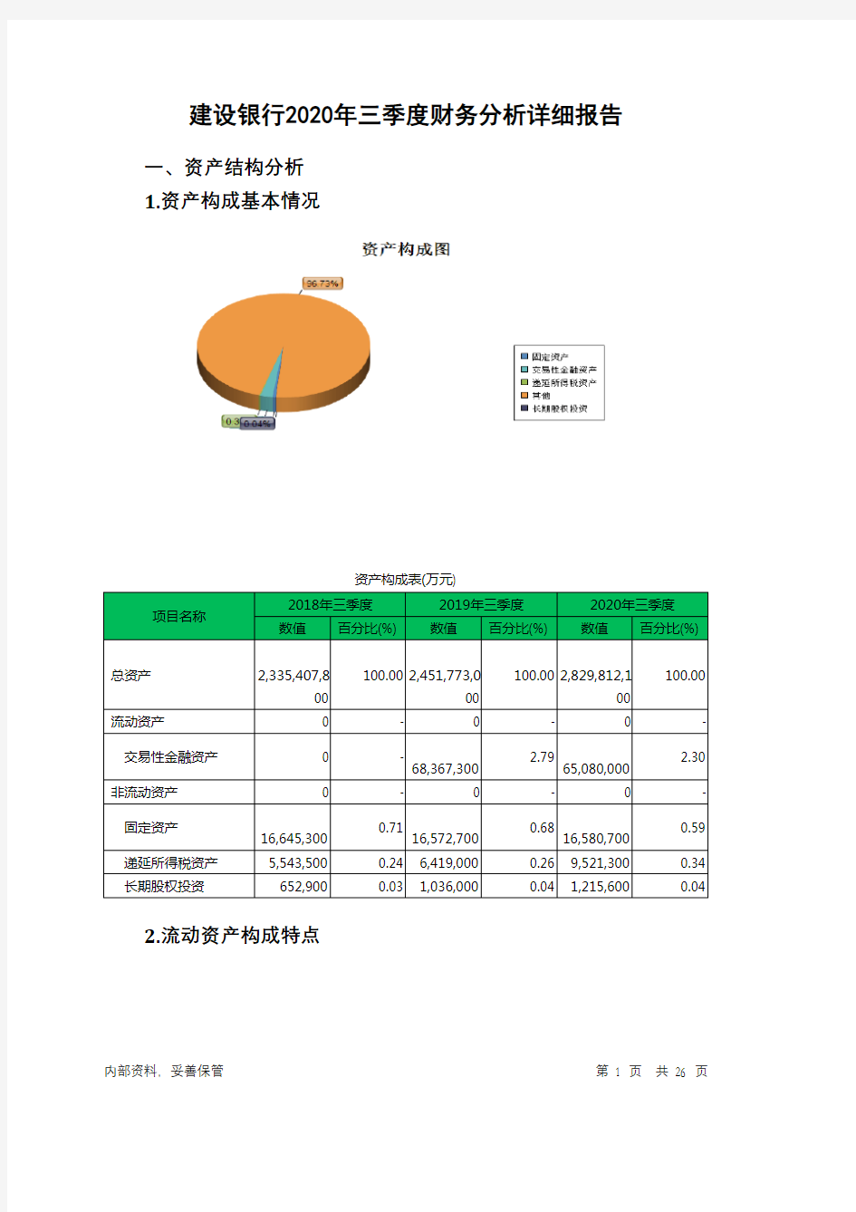 建设银行2020年三季度财务分析详细报告