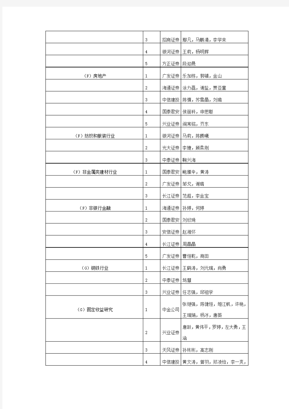 2017年新财富最佳分析师