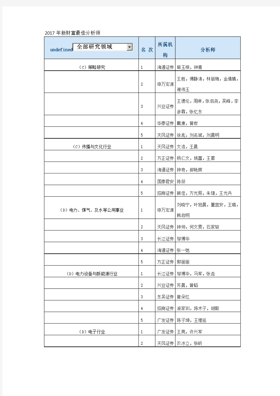 2017年新财富最佳分析师