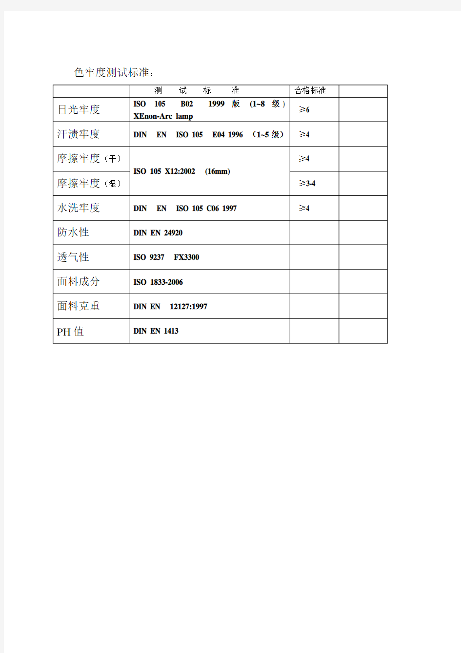 色牢度测试标准