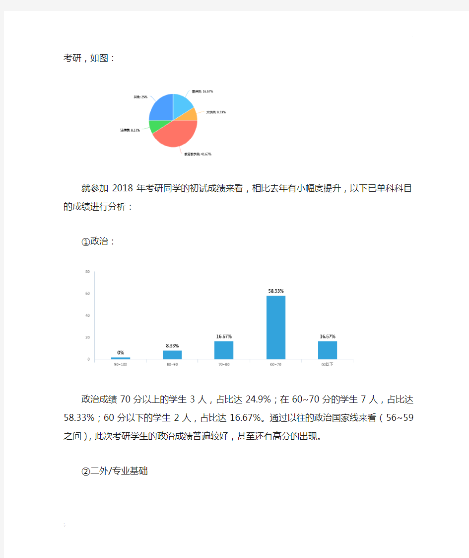 考研分析报告