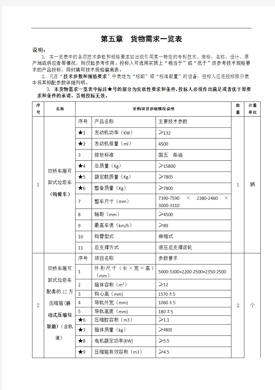 第五章货物需求一览表