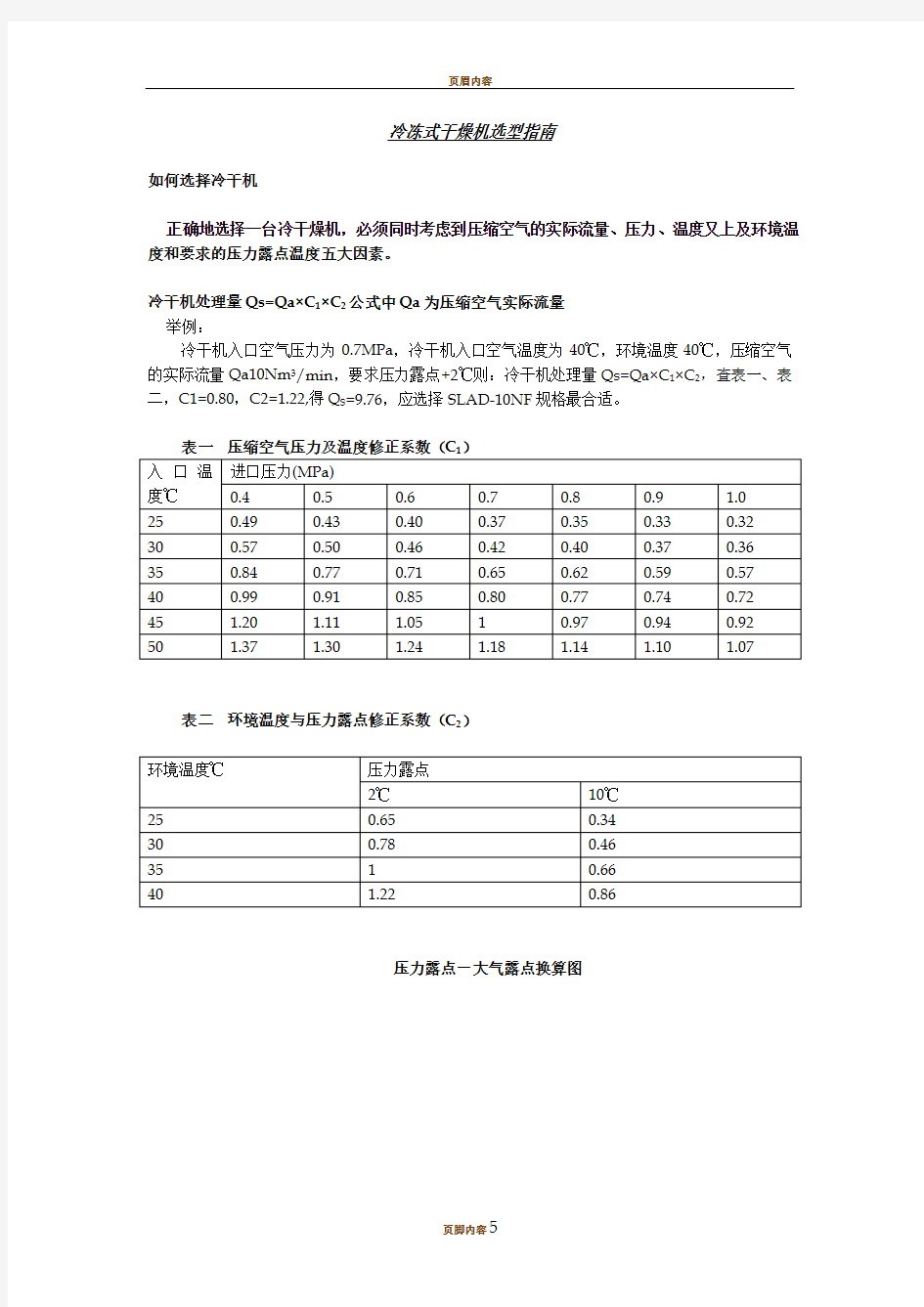 冷冻式干燥机选型指南