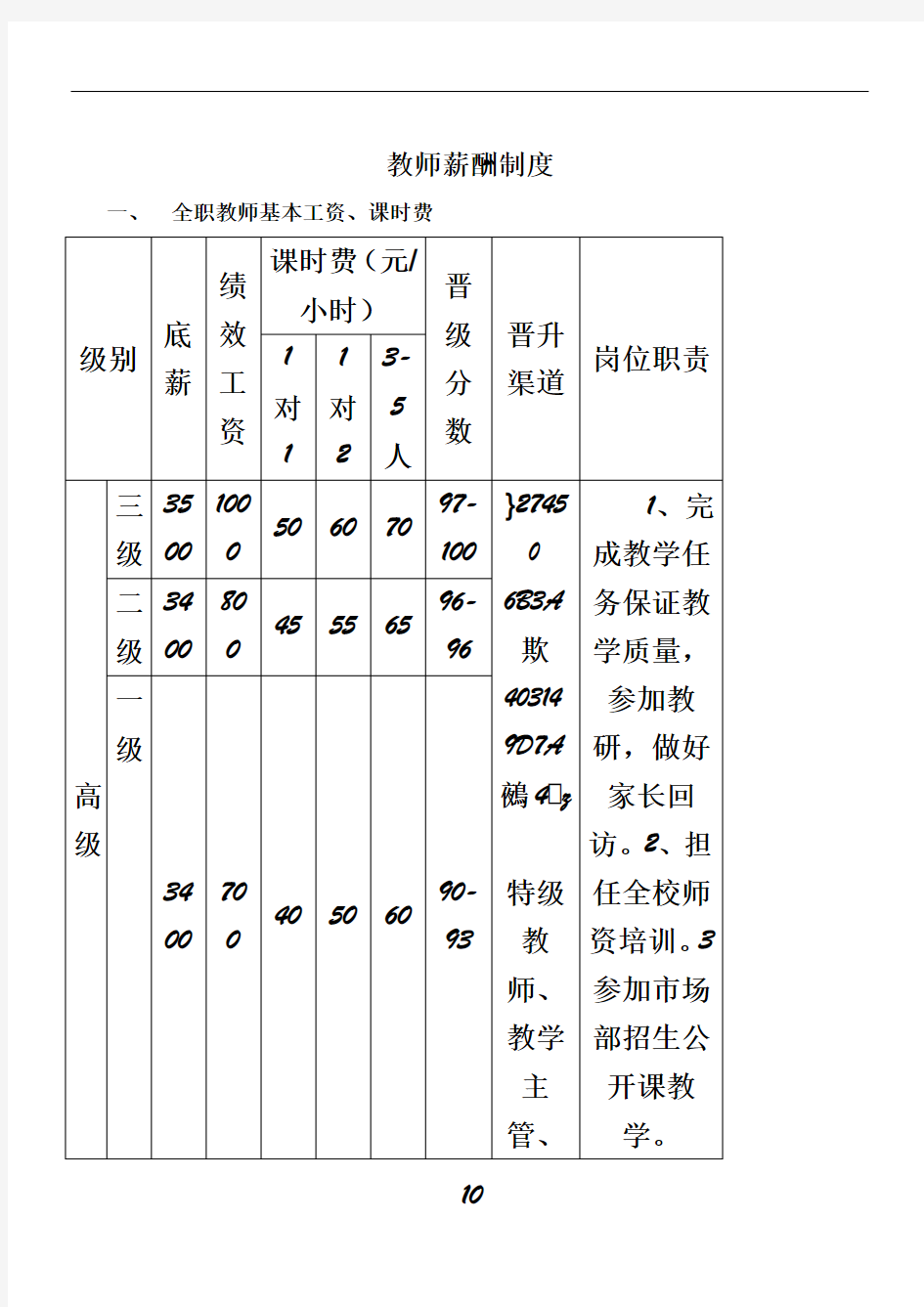 1对1全职兼职教师薪酬制度