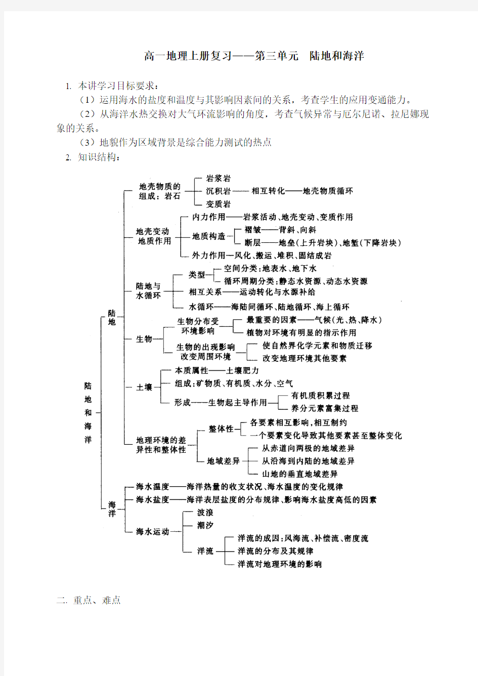 高考地理总复习 陆地和海洋