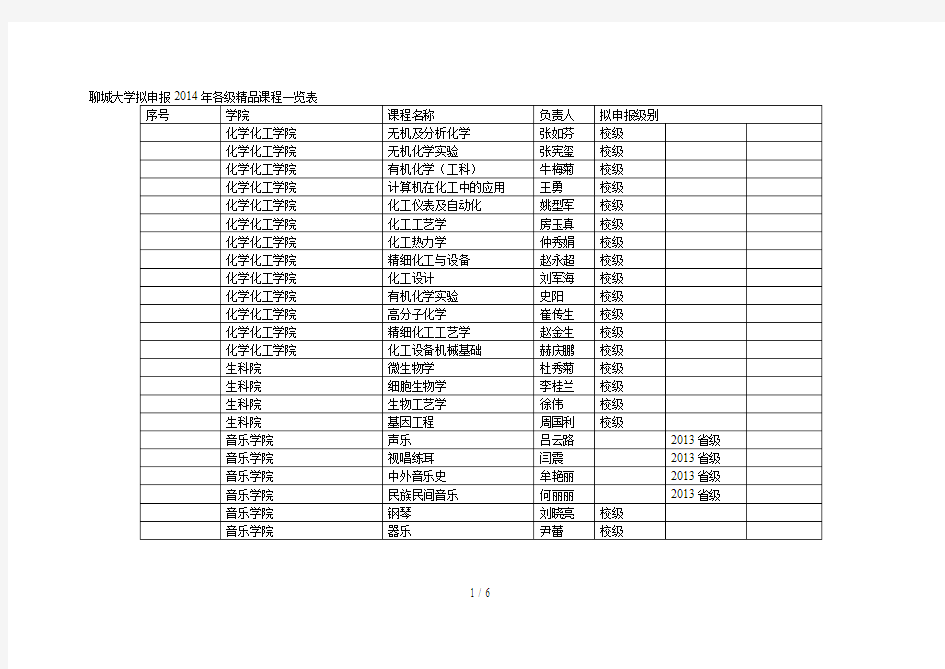 聊城大学拟申报年各级精品课程一览表