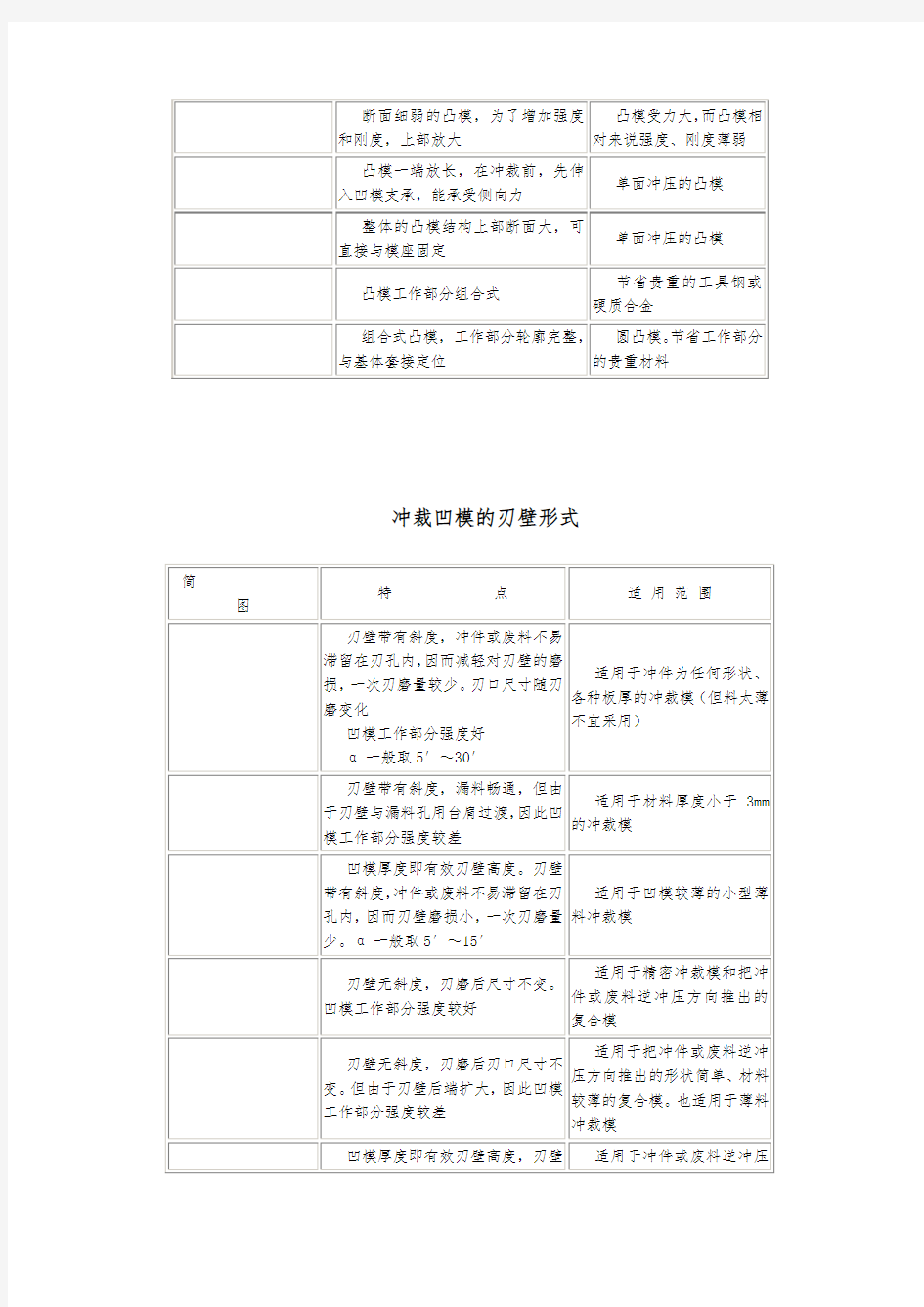 各种冲压模具结构形式与设计说明