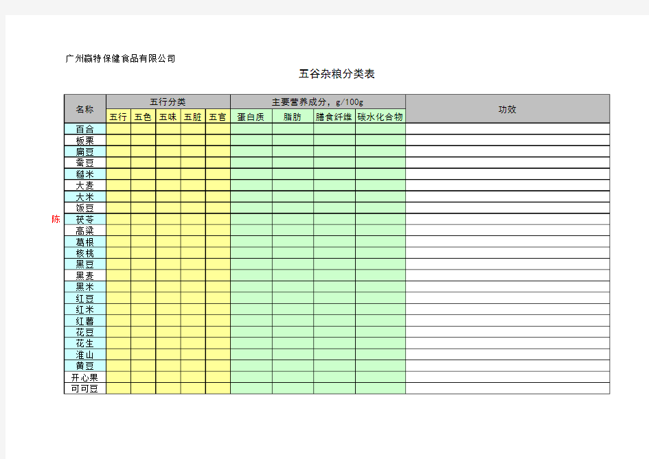 五谷杂粮五行分类——综合