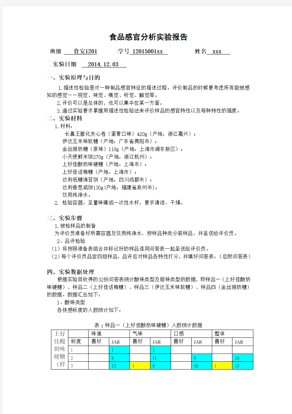 食品感官实验报告