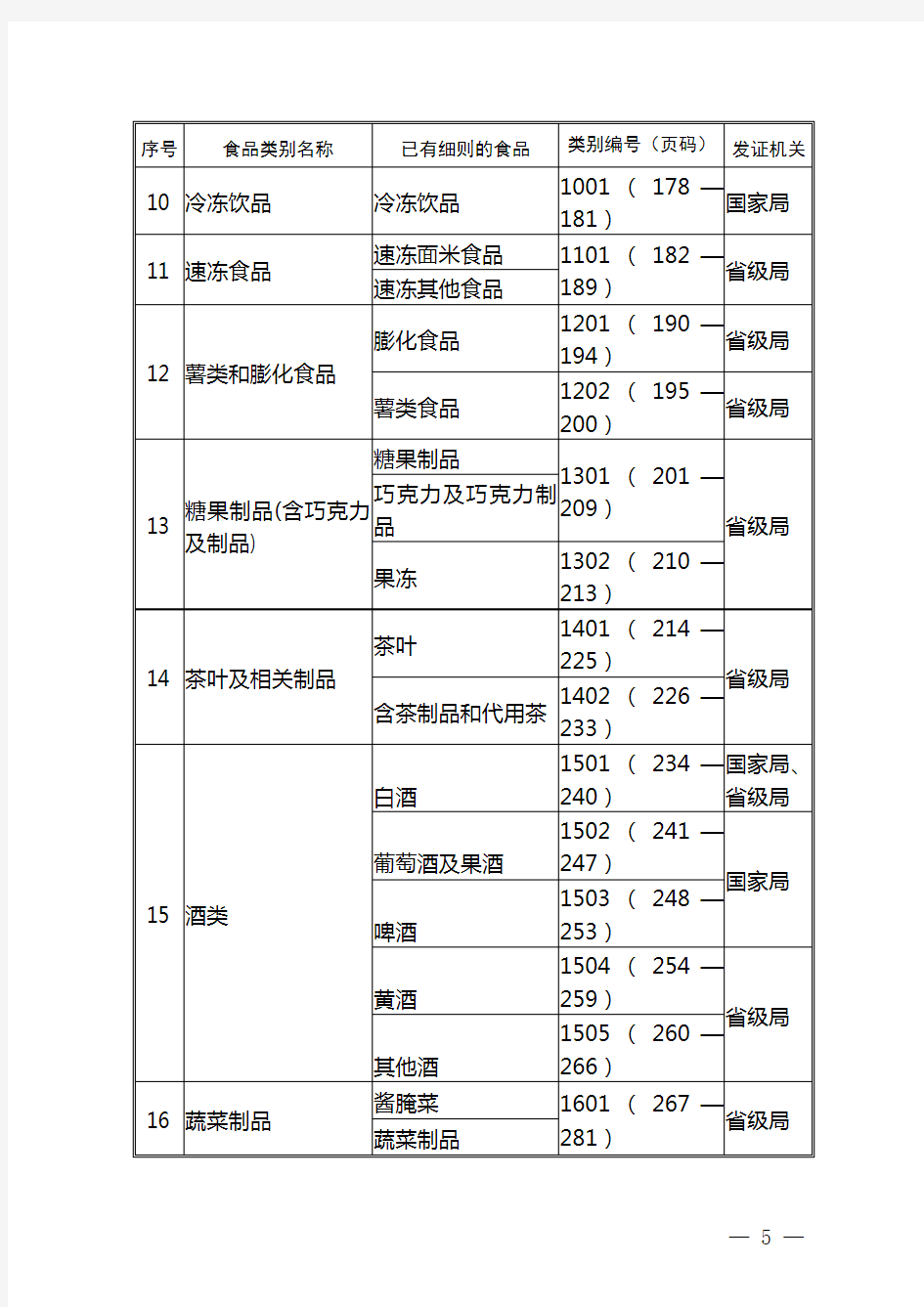 中华人民共和国28类食品生产许可证审查细则