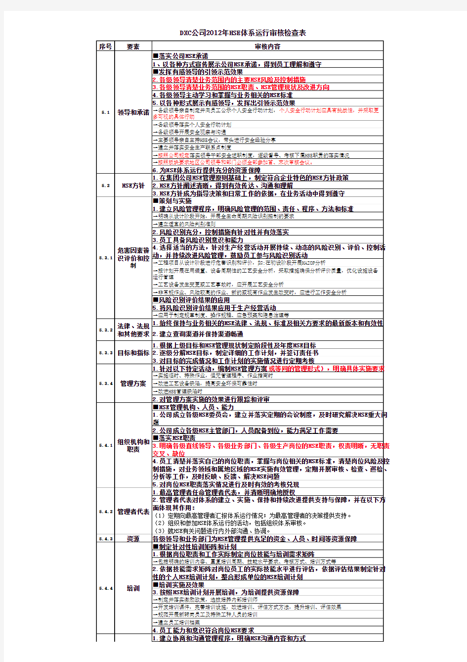 HSE体系审核检查表