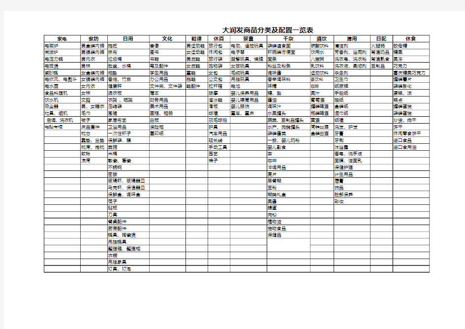 大润发商品分类及配置一览表