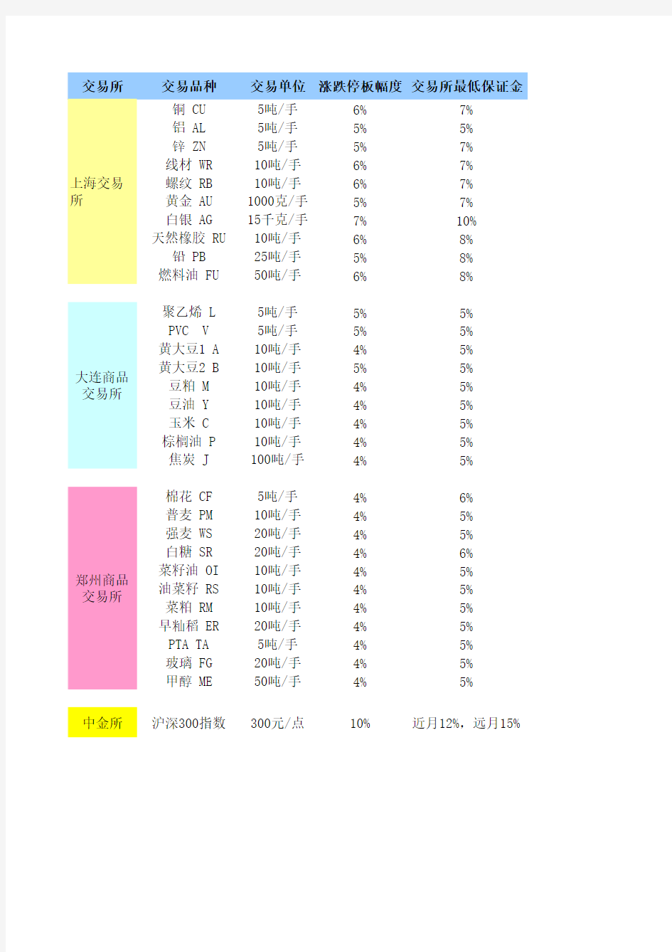 期货品种