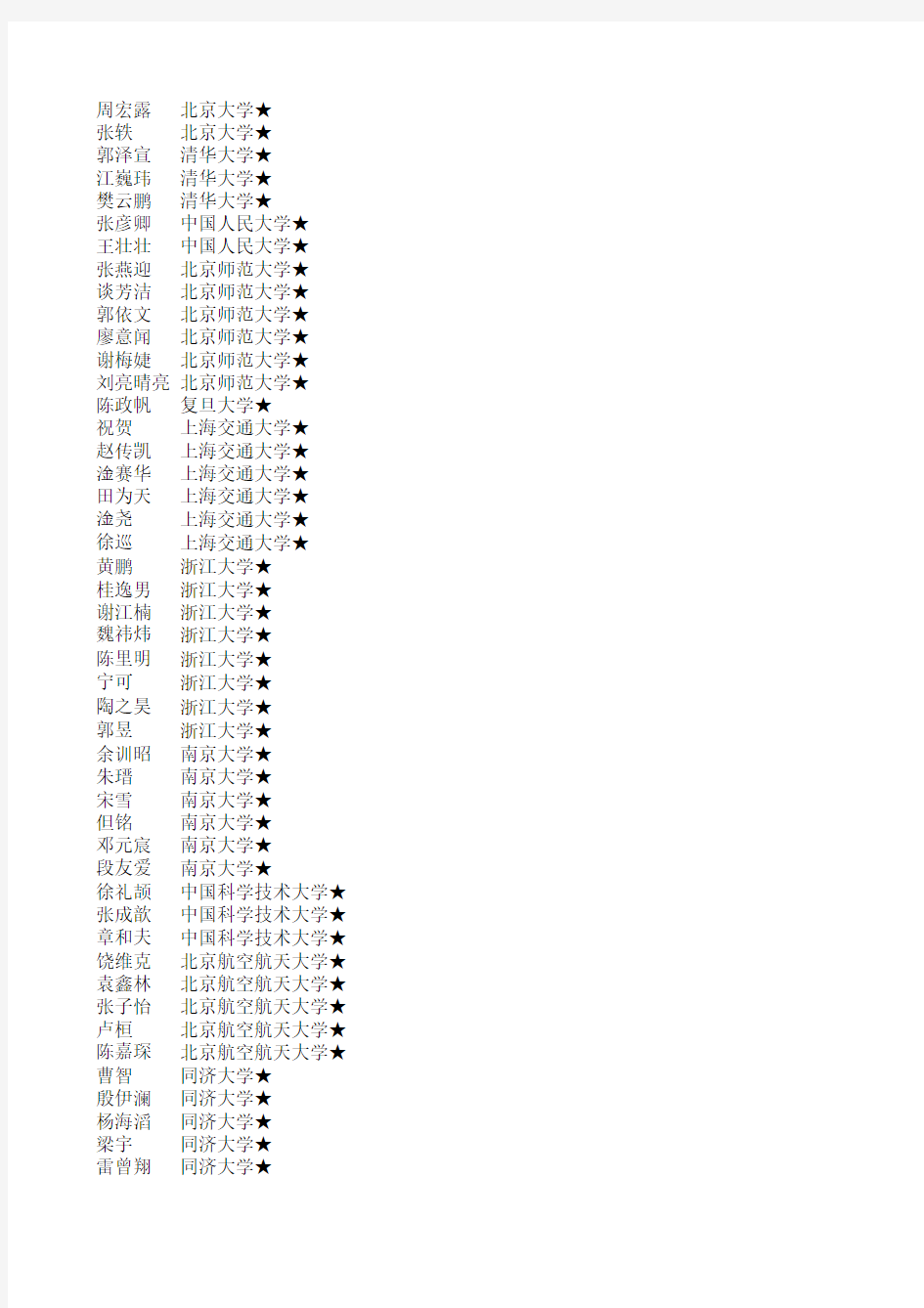 九江一中2011年高考正式录取名单下载 第一批 - 九