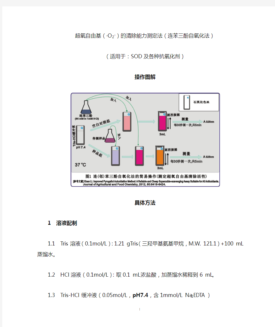 超氧自由基清除能力测定法-操作图解